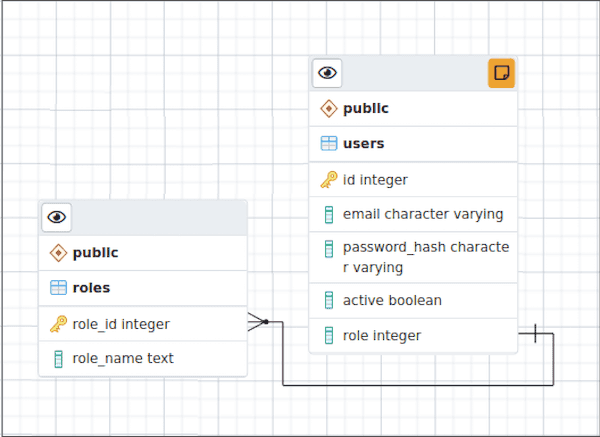 ERD Tool - Table Link